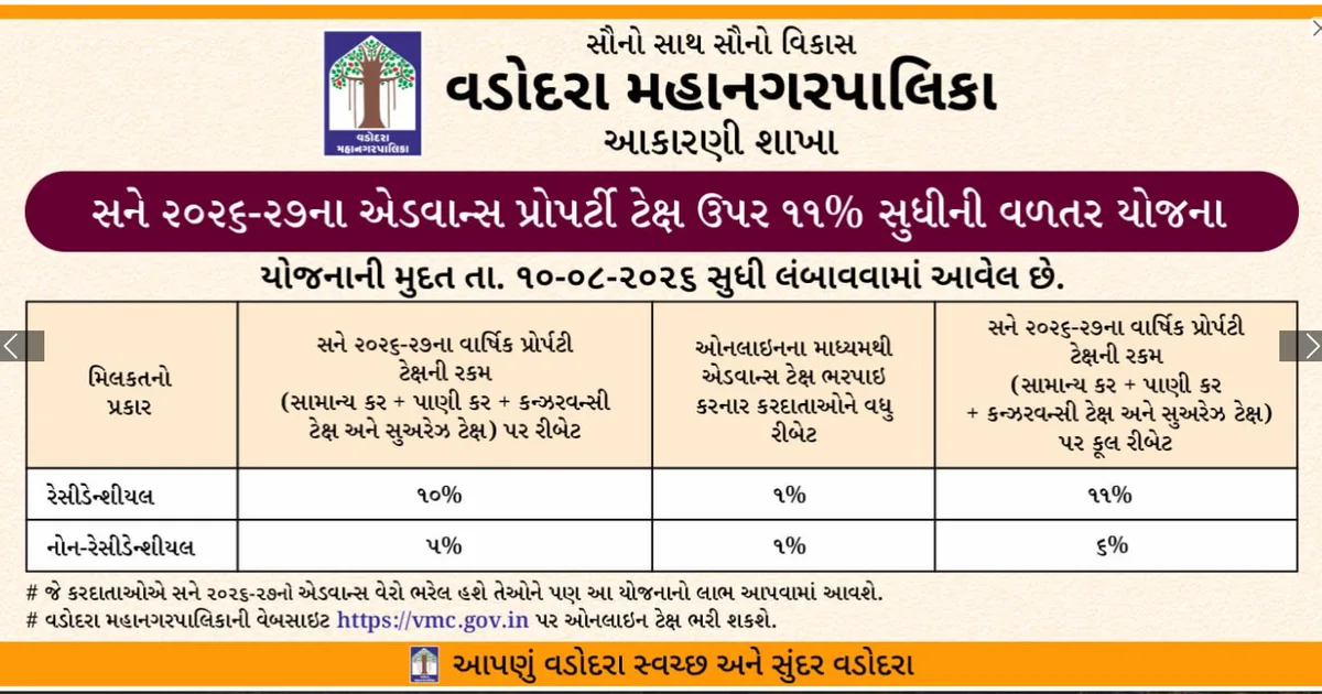 VMC વડોદરા પ્રોપર્ટી ટેક્સ ઓનલાઇન બિલ ચુકવણી (૨૦૨૬): ટેક્સ ગણતરી, ૧૬ અંકનો સેન્સસ નંબર, રિબેટ અને રસીદ ડાઉનલોડ ગાઈડ